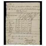 1793 Northwest Indian War Provision Return
