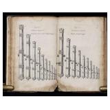 Norton, The Gunner, 1628