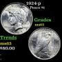 3 Day Estate Coin Auction - Online Only