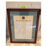 Duchess County Club Course Records
