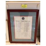 Duchess County Club Woman's Champions