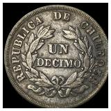 1881 Chile Silver 1 Decimo
