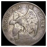 1899 Chile Silver 20 Centavos