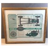 27' x 23ï¿½ Ford Model A lubricantion chart framed