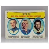 1971 Topps LEADERS PLANTE/GIACOMIN/ESPOSITO Crease