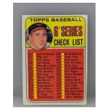 1969 Topps Brooks Robinson Checklist Unchecked 504