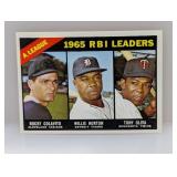 1966 Topps 1965 AL RBI LEADERS 220 Surface/Stain