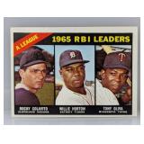 1966 Topps RBI LEADERS COLAVITO/HORTON/OLIVA 220