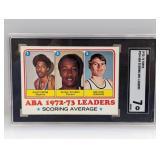 1973ï¿½Topps Dr. J/McGinnis/Issel #234ï¿½SGCï¿½7