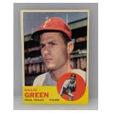1963 Topps #91 Dallas Green Edges/Stain