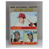 1970 Topps Rose/Clemente/Jones #61 Corners Edges