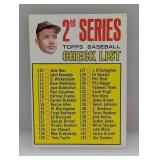 1967 Topps MANTLE CHECKLIST HOF-UNCHECKED Corners