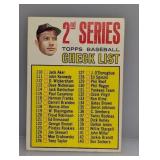 1967 Topps Mantle Checklist Unchecked Corners/Edge