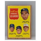 1962 Topps LEADERS Sandy Koufax/Don Drysdale 60 MK
