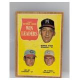 1962 Topps LEADERS WARREN SPAHN 58 Surface/Corners