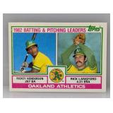 1983 Topps Checklist Henderson Langford Stain