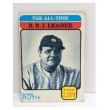 1993 Topps Babe Ruth Corners/Edges/Surface/Crease