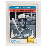 1973 Topps Hank Aaron 473 Corners/Edges/Crease