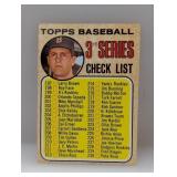 1968 Topps YASTRZEMSKI CHECKLIST MK/Corners/Edges