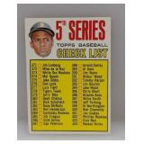 1967 Topps ROBERTO CLEMENTE CHECKLIST 361 Edges
