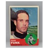 1963 Topps 476 Frank Funk Braves Surface/Corners