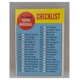 1963 Topps #509 7th Series Checklist Unchecked
