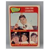 1965 Topps Robinson Stuart Mantle Killebrew #5 C/E