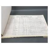 Vtg Building Records New York Central Railroad Co