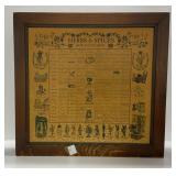 Herb and Spice Compatibility Chart Cabinet