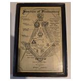 Masons structure of freemasonary