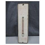Addison Crane Company Thermometer: Arlington VA