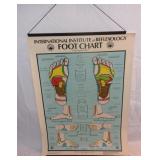 1973 Reflexology Foot Chart.